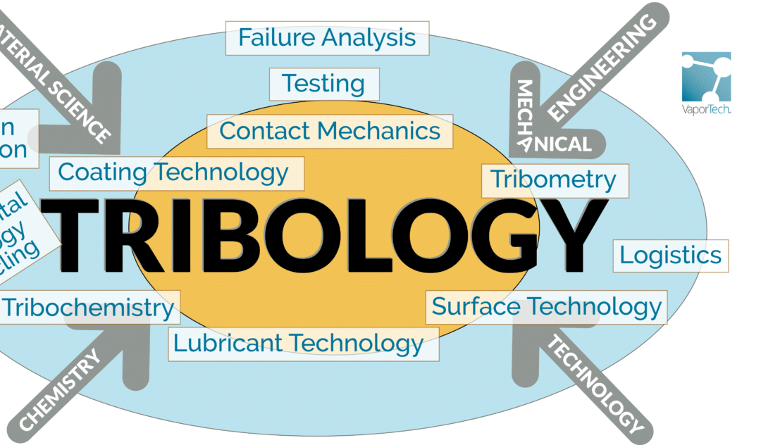 Understanding Tribological Coatings: A Brief Introduction