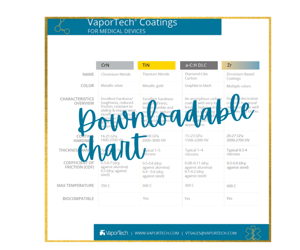 Medical Devices PVD Coating VaporTech